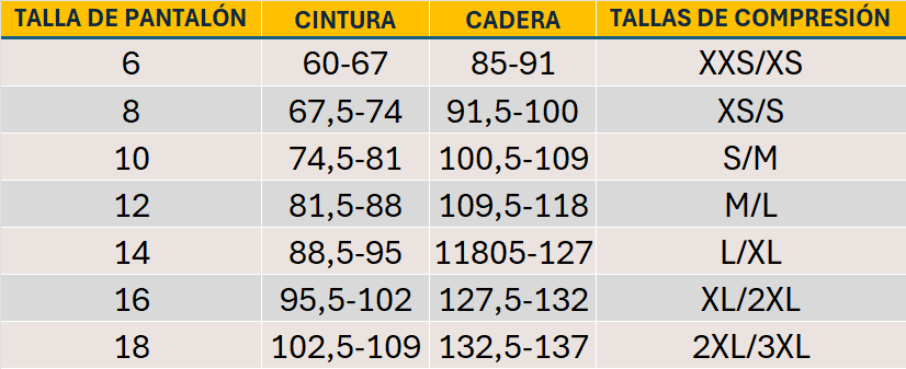 Tallas